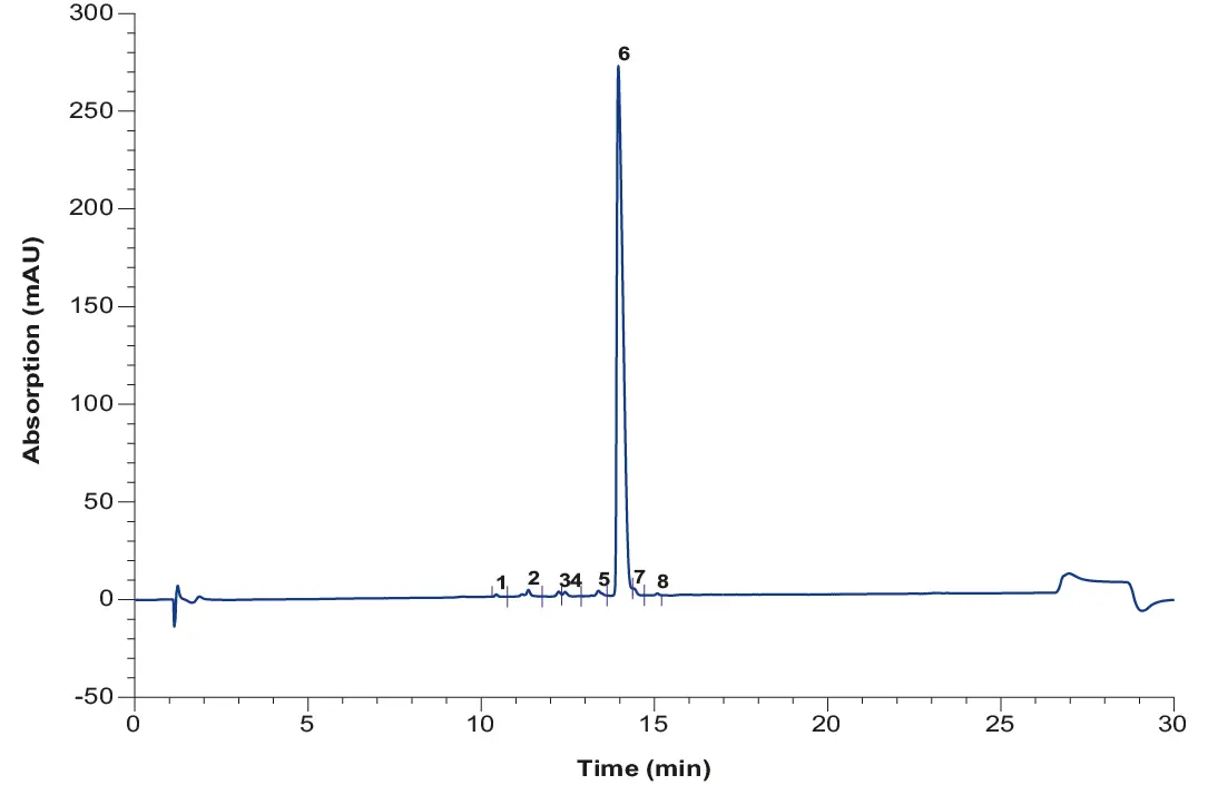 Analytical chromatogram of purified and pooled oligo (dT) after AEX