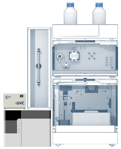 KNAUER HPLC System Configuration KNAUER HPLC System Configuration