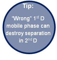 Tip: Wrong 1st D mobile phase can destroy separation in 2nd D