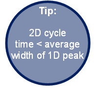Tip: 2D cycle time < average width of 1D peak