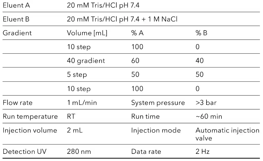 VBS0073 Table A1 Method parameters VBS0073 Table A1 Method parameters
