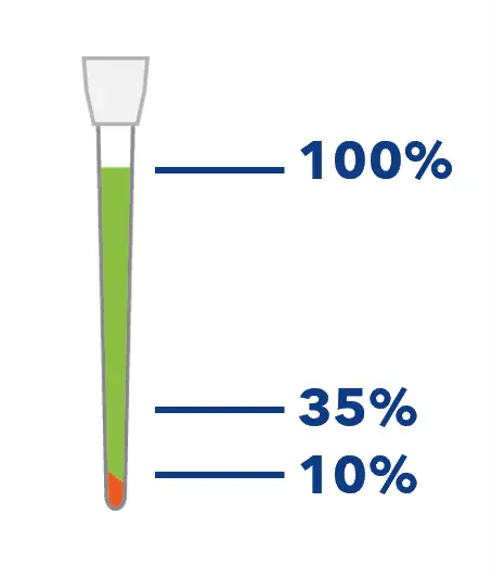 How to Optimize Pipetting Performance Choose the Correct Volume Range