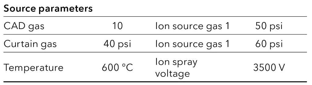 MS source parameters