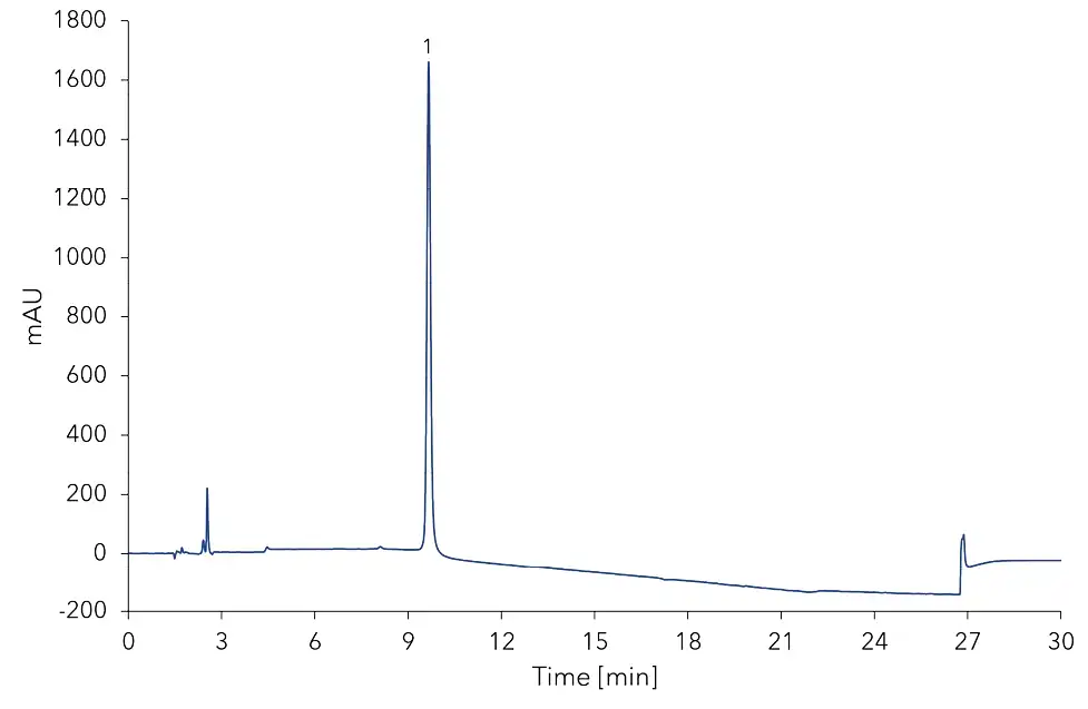 Chromatogram of derivatized blank (water). 1 - derivatization peak.
