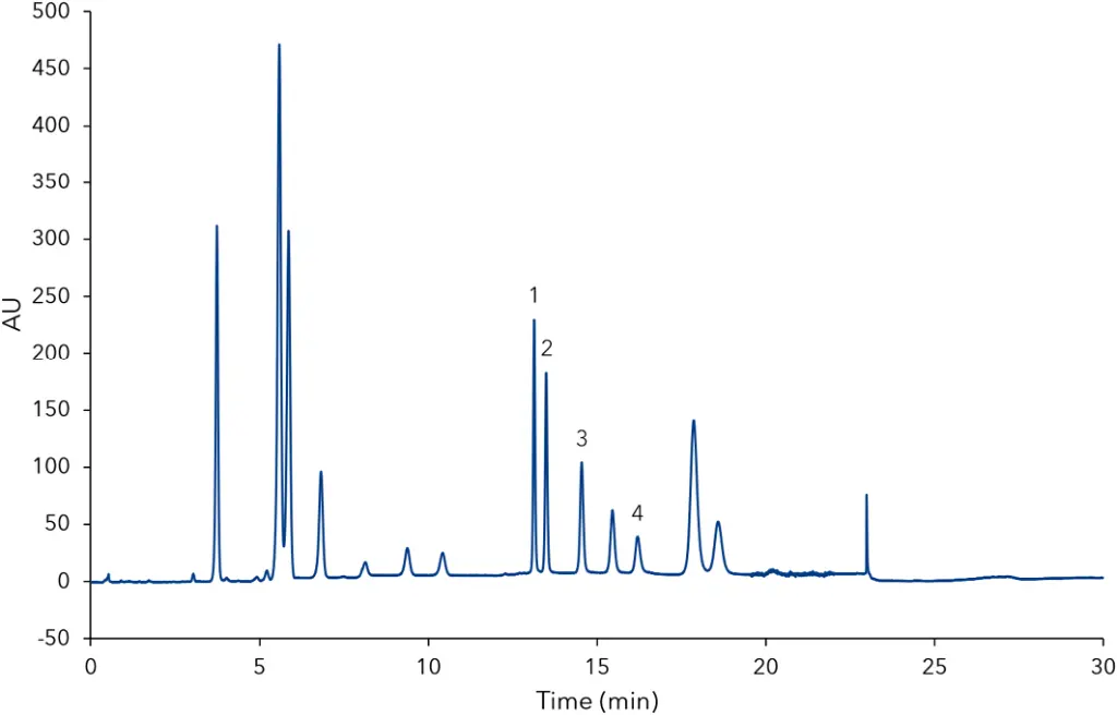 Fig. 1 LC-FLD chromatogram of a standard solution of PAHs at the concentration levels of 5 µg/L (1) BaA, 2) Chry, 4) BaP) and 10 µg/L (3) BbF), respectively