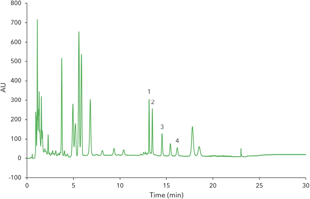 Fig. 2 LC-FLD chromatogram of a spiked and purified oil sample: 1) BaA; 2) Chry; 3) BbF; 4) BaP