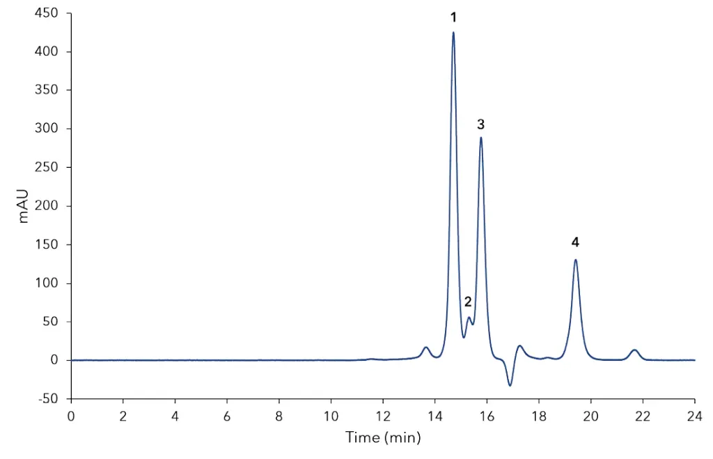 Fig. 1 Chromatogram of a mixed standard of fat-soluble vitamins at 0.05 mg/mL (A, D, K) and 0.09 mg/mL (E), 1) vitamin A palmitate, 2) vitamin E, 3) vitamin D3, 4) vitamin K Fig. 1 Chromatogram of a mixed standard of fat-soluble vitamins at 0.05 mg/mL (A, D, K) and 0.09 mg/mL (E), 1) vitamin A palmitate, 2) vitamin E, 3) vitamin D3, 4) vitamin K