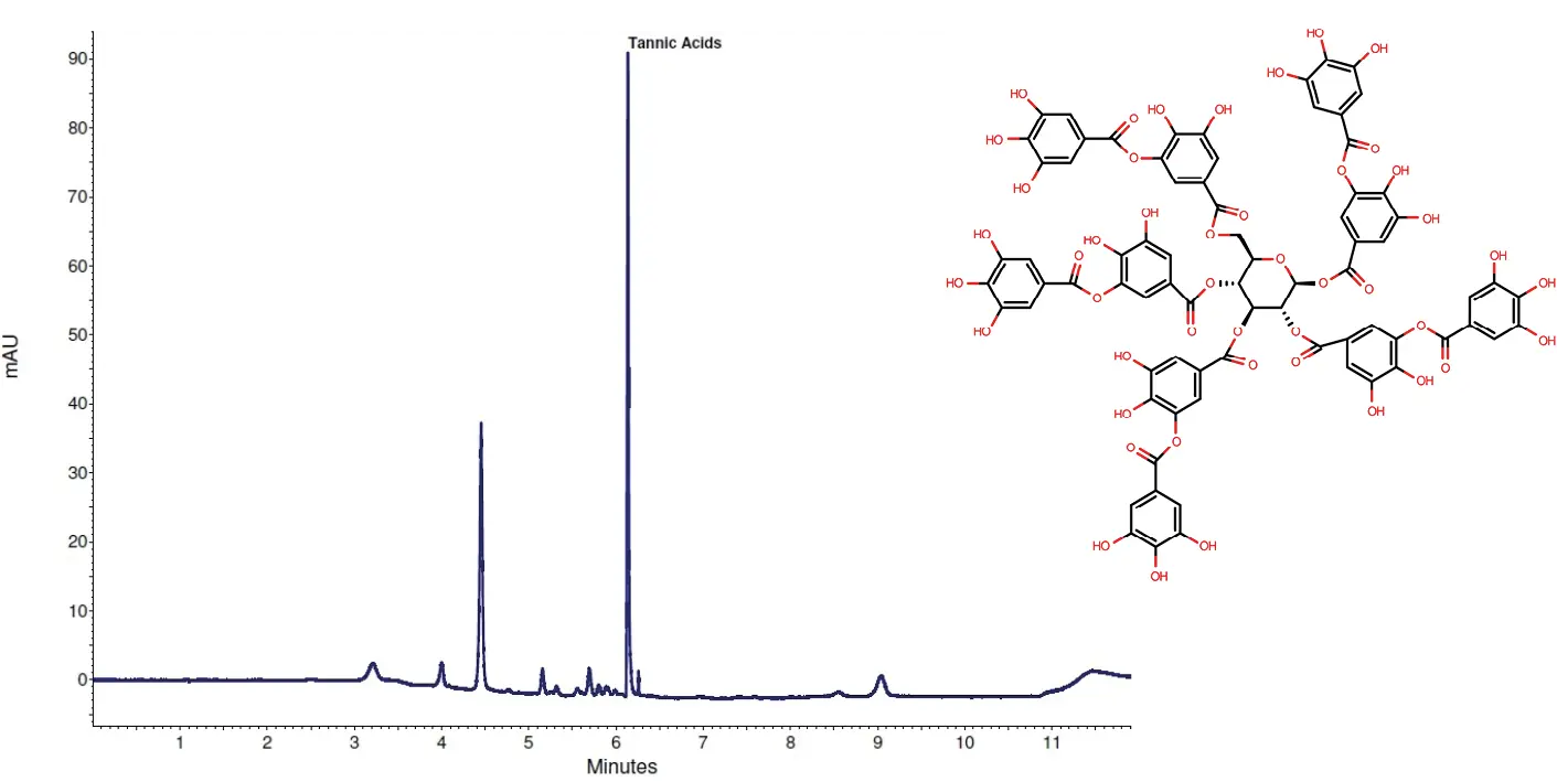 Fig. 1 Gallnut extract, dilution 1:1000, 1 µL injection.