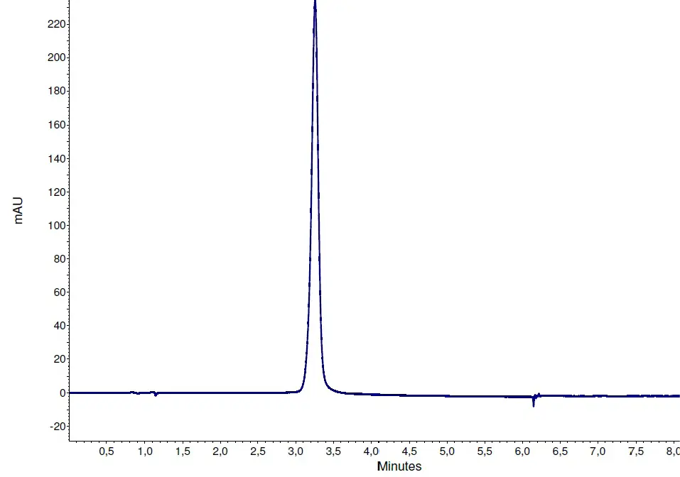 Fig. A2 Chromatogram Tannic acid, β=0.01 mg/mL