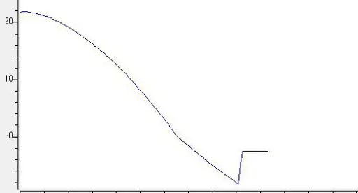 Fig. A1 Temperature-time-curve