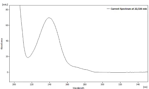 Fig. A3 Absorption spectrum of Paeonia rubra granulate at 22.30 min