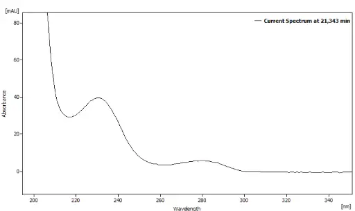 Fig. A2 Absorption spectrum of Paeonia rubra granulate at 21.34 min