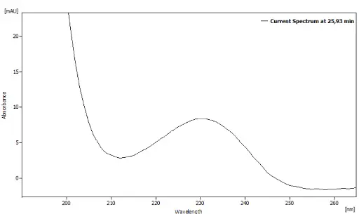 Fig. A1 Absorption spectrum of Paeonia rubra sample at 26 min