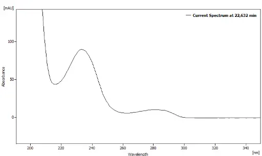 Fig. A4 Absorption spectrum of Paeonia rubra granulate at 22.60 min