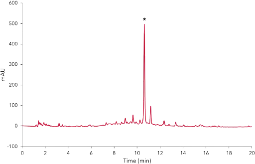 Fig. 1 Analytical chromatogram of the crude lemon balm extract at 280 nm; gradient separation 20 %-100 % acetonitrile, *rosmarinic acid peak