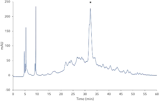 ig. 3 UV-Chromatogram of a purification run for the crude lemon balm extract at 280 nm, *rosmarinic acid peak