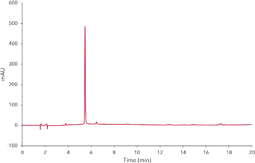 Fig. 4 Analytical chromatogram of the fraction containing rosmarinic acid at 280 nm, isocratic separation 50/50 water/acetonitrile