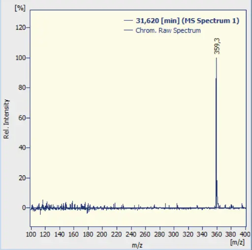 Fig. A1 Mass spectrum of rosmarinic acid ([M-H]-).