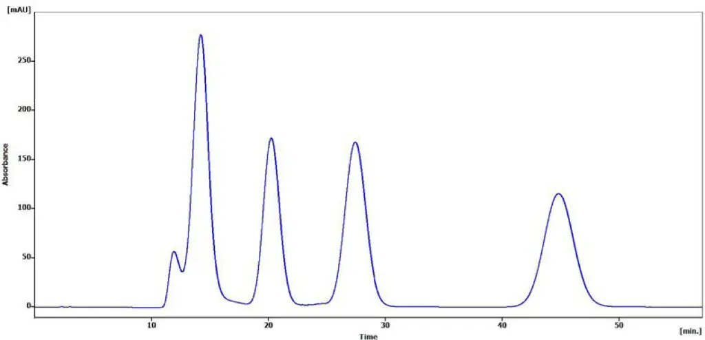 Fig. 1 Chromatogram of US EPA method 3640A calibration standard containing 1) Corn oil matrix, 2) Bis-(2-ethylhexyl)phthalate, 3) Methoxychlor, 4) Perylene