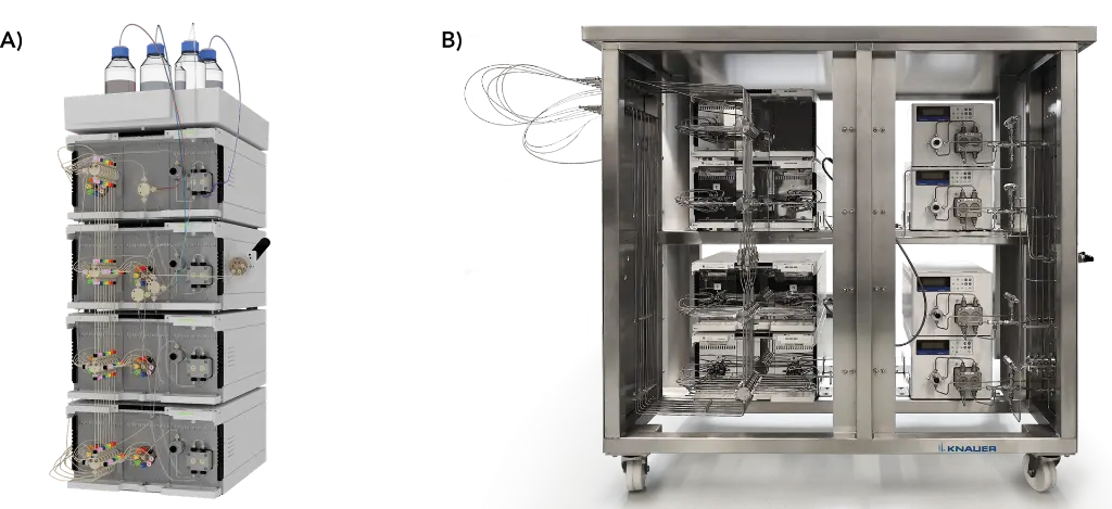 Fig. 1 A) KNAUER AZURA Lab Scale SMB system (PEEK version) with 7 x 8 port multiposition valves, 3 x 50 ml/min and 1 x 10 ml/min pumps and one manual valve for open/closed loop set-up, B) KNAUER Pilot Scale SMB system with 7 x 8 port multiposition valves, 3 x 250 ml/min and 1 x 100 ml/min pumps, in-line sampling valve, open/closed loop valve