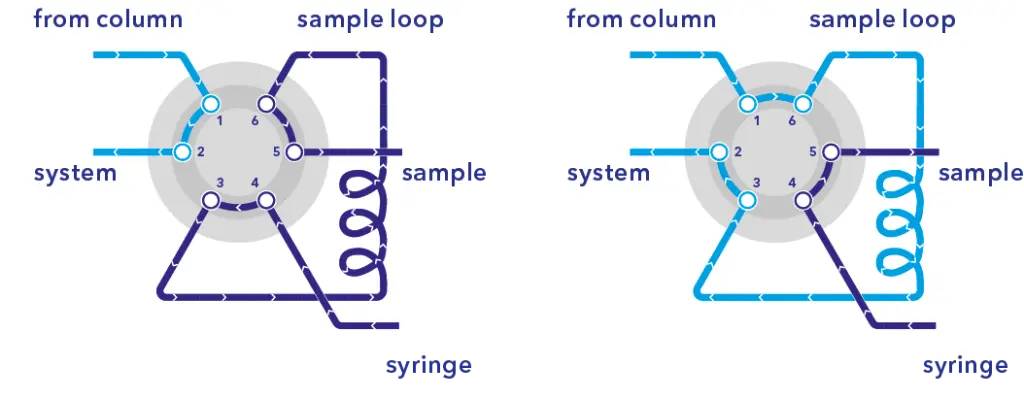 Fig. 11 In-line sampling