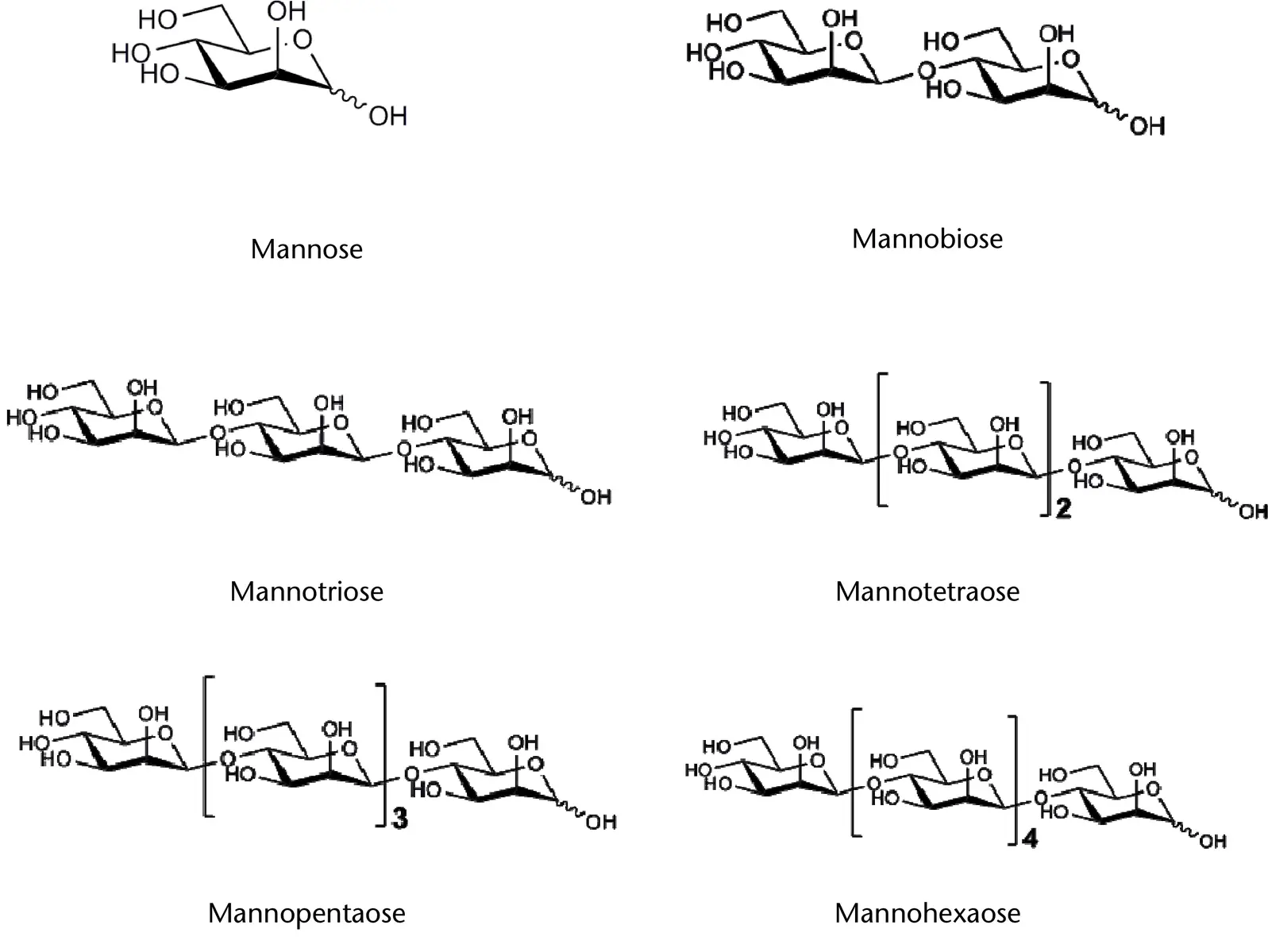 Fig. 1 Chemical structures of the tested saccharides (structures kindly provided by company Megazyme)