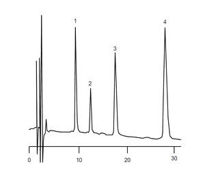 Chromatogram VPH0017J