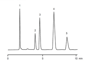 Chromatogram VPH0026J