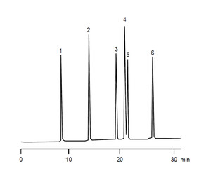Chromatogram VPH0029J