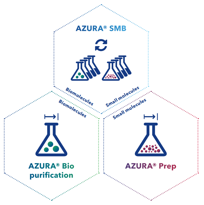 AZURA purification systems