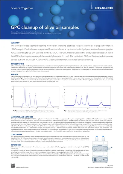 GPC cleanup of olive oil samples