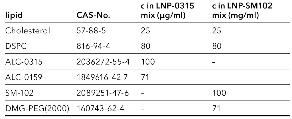 VPH0078 Tab-01 High-throughput and sensitive HPLC analysis of lipids
