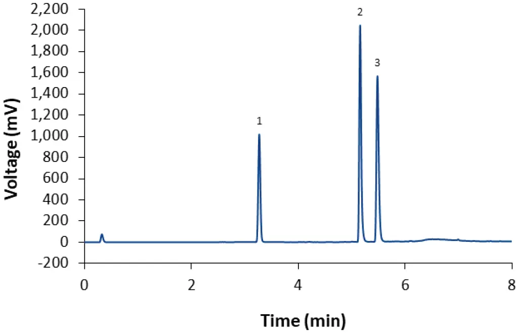 VPH0078 Fig-2 High-throughput and sensitive HPLC analysis of lipids