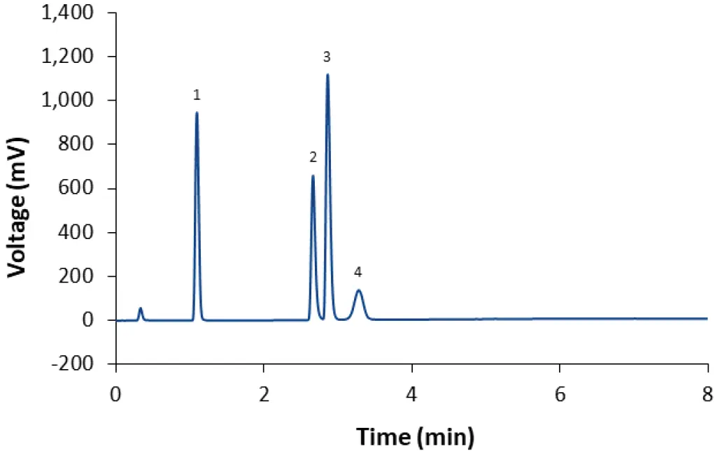 VPH0078 Fig-4 High-throughput and sensitive HPLC analysis of lipids