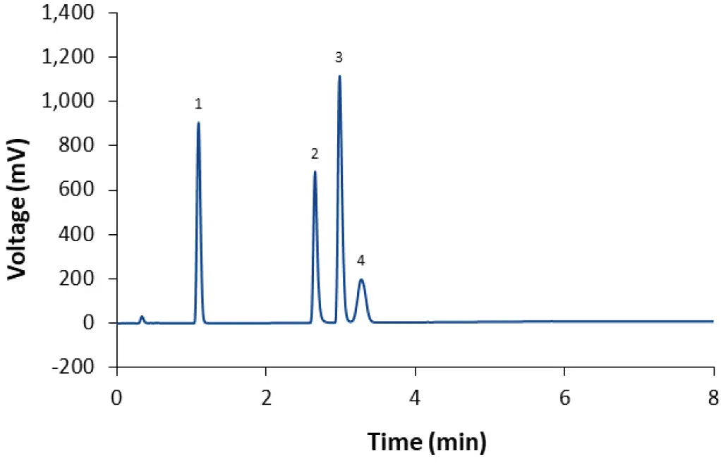 VPH0078 Fig-3 High-throughput and sensitive HPLC analysis of lipids