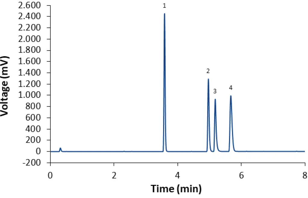 VPH0078 Fig-5 High-throughput and sensitive HPLC analysis of lipids