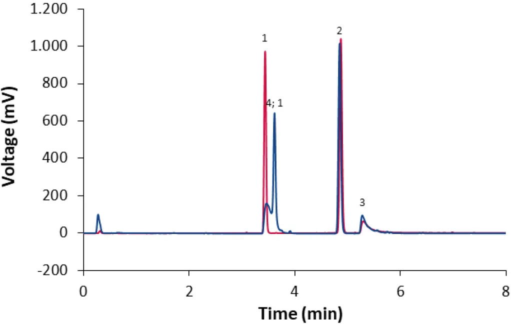 VPH0078 Fig-6 High-throughput and sensitive HPLC analysis of lipids