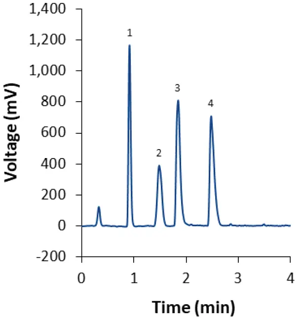 VPH0078 Fig-8 High-throughput and sensitive HPLC analysis of lipids