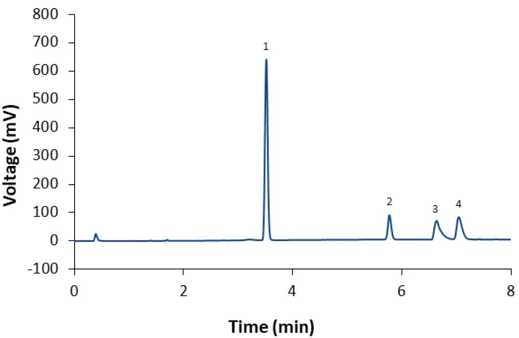 VPH0078 Fig-12 High-throughput and sensitive HPLC analysis of lipids