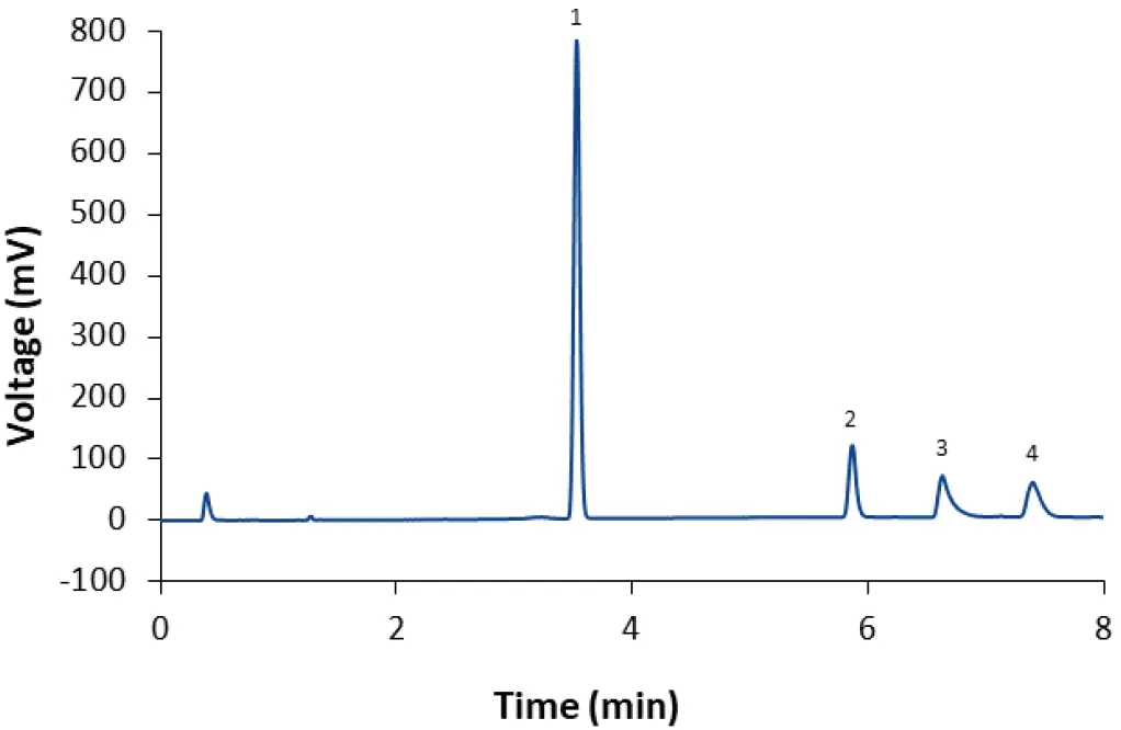 VPH0078 Fig-11 High-throughput and sensitive HPLC analysis of lipids