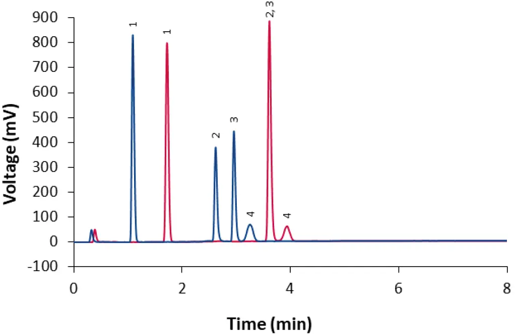 VPH0078 Fig-10 High-throughput and sensitive HPLC analysis of lipids