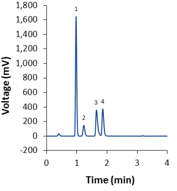 VPH0078 Fig-14 High-throughput and sensitive HPLC analysis of lipids
