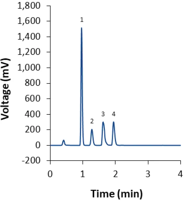 VPH0078 Fig-13 High-throughput and sensitive HPLC analysis of lipids