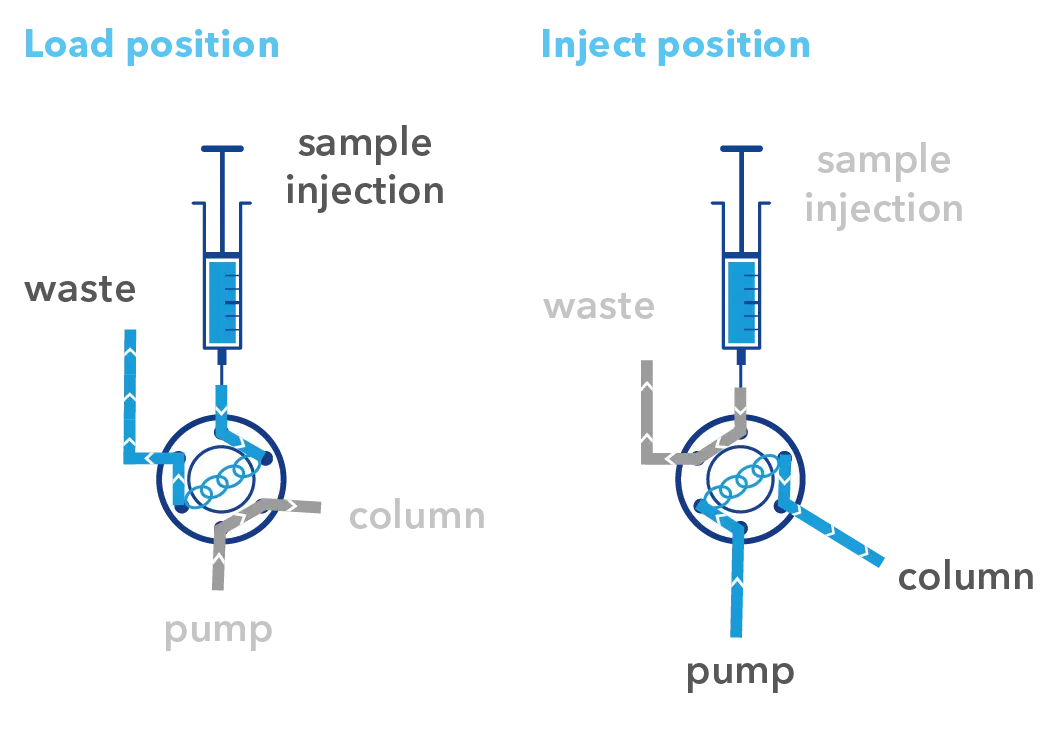 Principle of Manual Injection