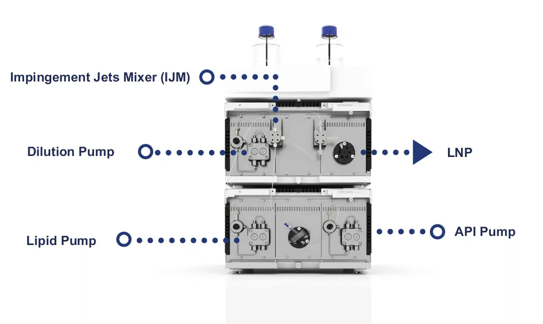 Fig. 1 Image of the KNAUER IJM NanoScaler