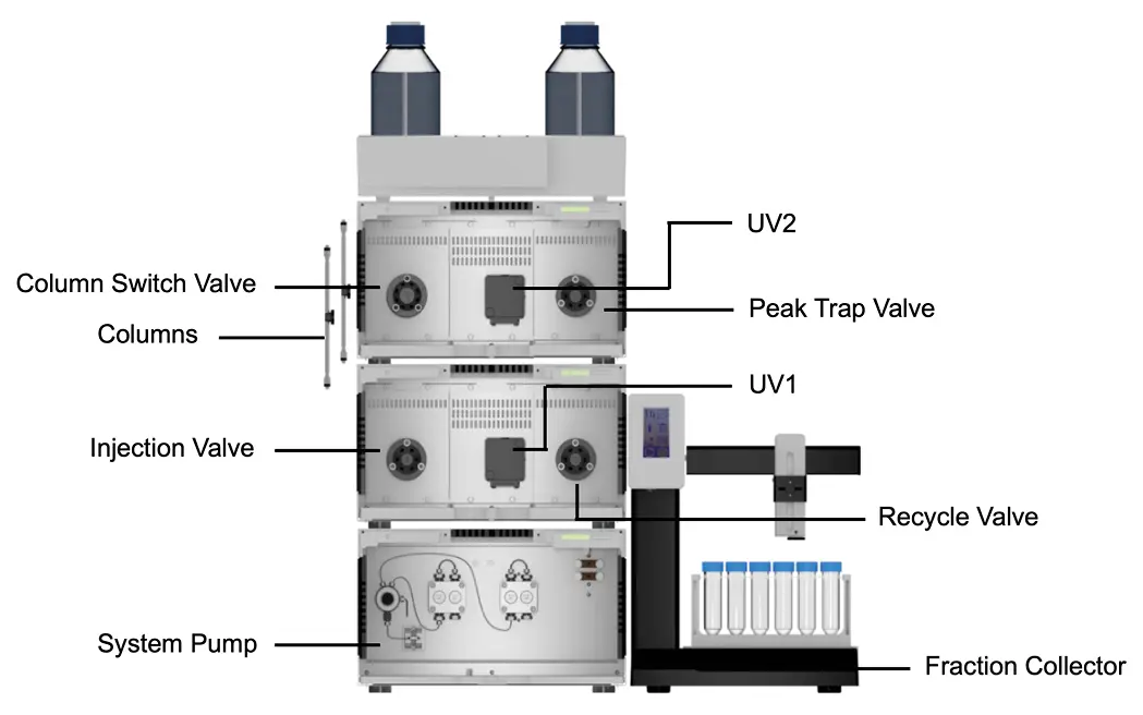 Extended setup for the recycling system