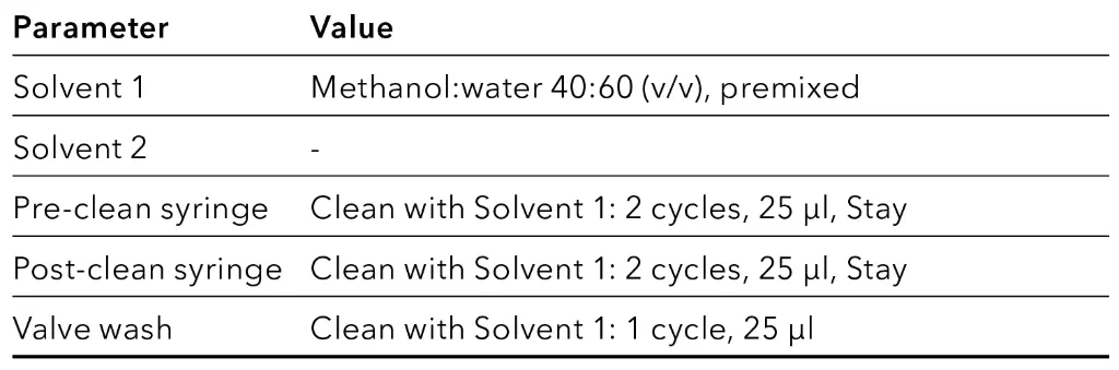 LH 8.1 wash settings