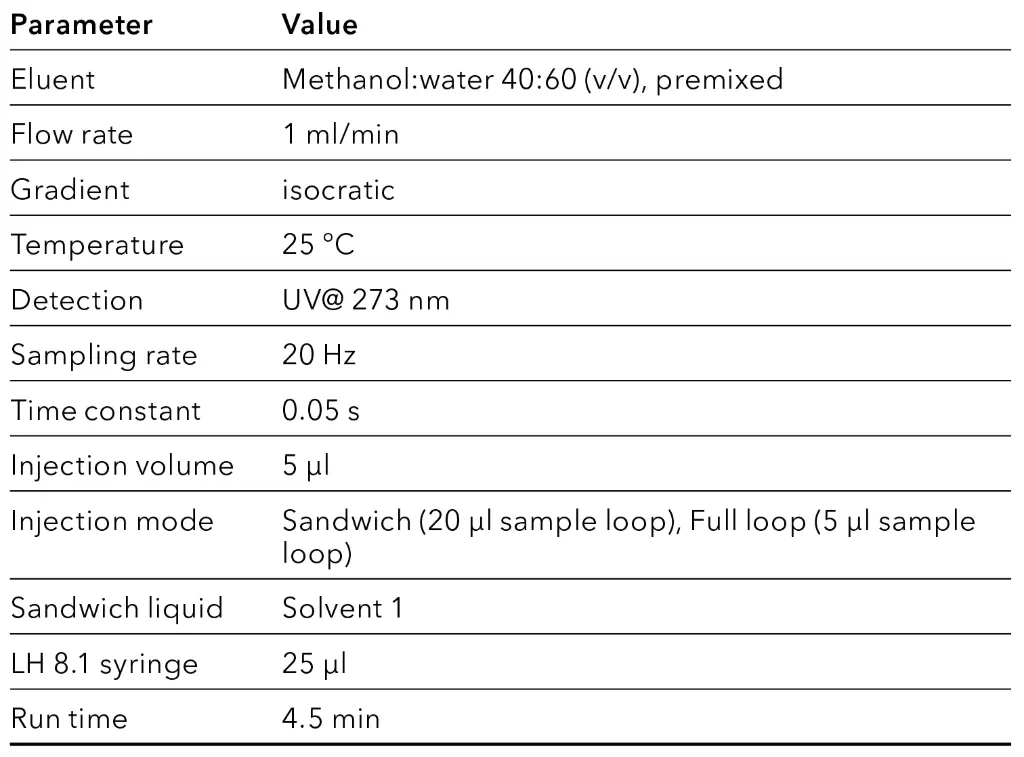 VTN0041 Method settings