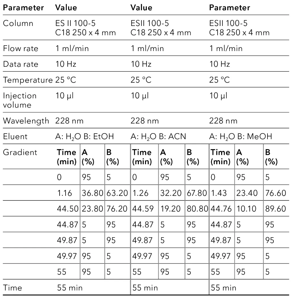Method parameter focus gradient.