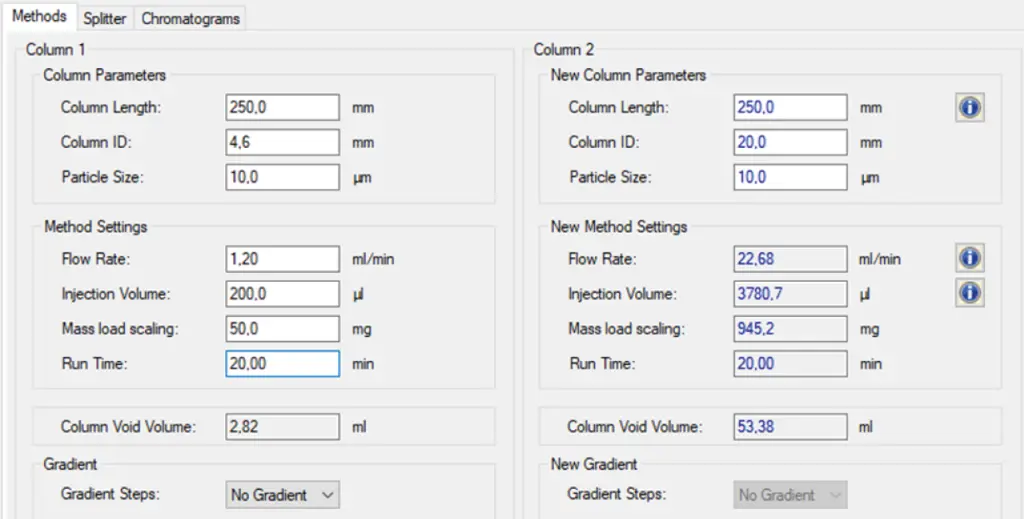 Linear scale up with KNAUER Scale-up converter (HPLC Method Converter)